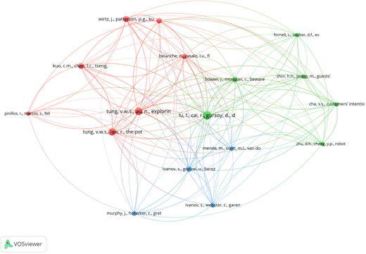 A network diagram of authors' collaborations with connections between them.