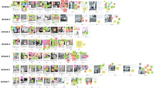 A concept evaluation board arranges annotated design concepts for 7 Airbnb properties, with photographs, sketches, notes, ratings, and participant feedback.