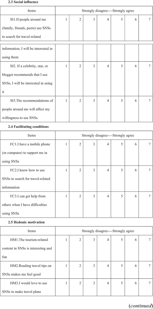 Survey form assessing how social influence, facilitating conditions, and enjoyment affect tourists' use of social networking sites for travel information.