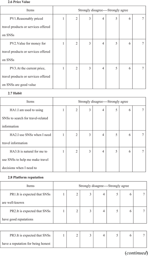Survey assessing tourists' perceptions of price value, habits, and platform reputation when using social networking sites for travel purposes.