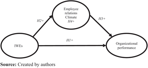 Figure 1. Refer to the image caption for details.