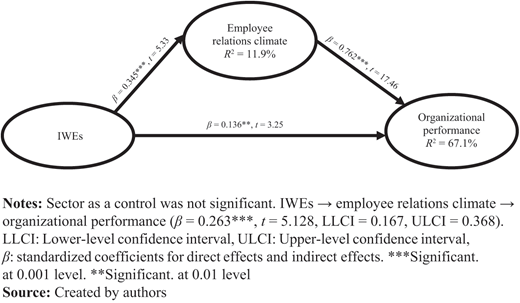Figure 2. Refer to the image caption for details.