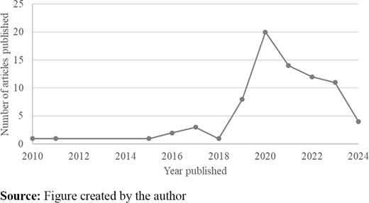 Figure 2. Refer to the image caption for details.