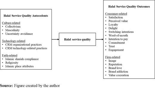 Figure 3. Refer to the image caption for details.