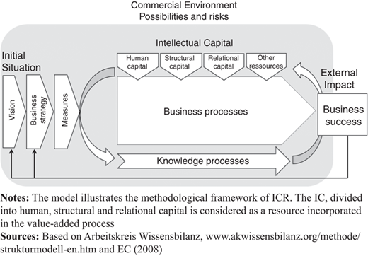 Figure 2 Refer to the image caption for details.