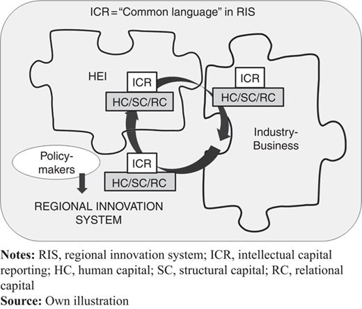 Figure 3 Refer to the image caption for details.