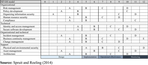 Figure 1 Refer to the image caption for details.