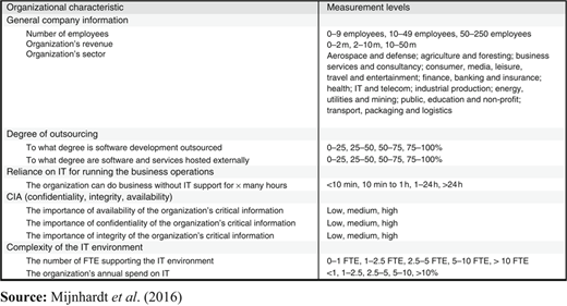 Figure 2 Refer to the image caption for details.