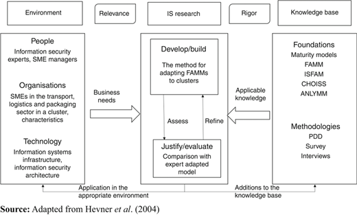 Figure 3 Refer to the image caption for details.