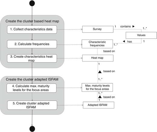 Figure 4 Refer to the image caption for details.
