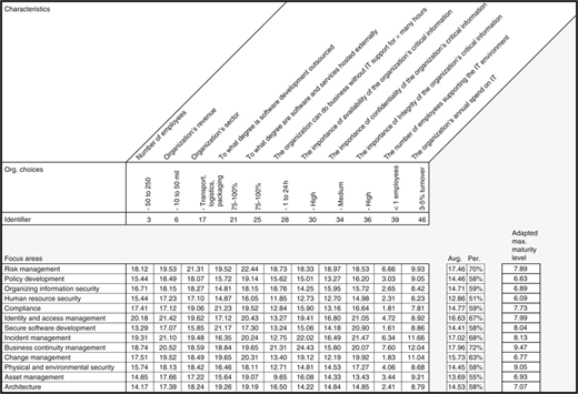 Figure 5 Refer to the image caption for details.