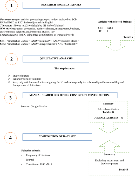 Figure 1 Refer to the image caption for details.