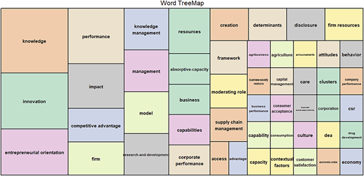 Figure 3 Refer to the image caption for details.