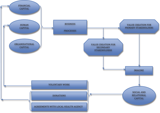 Figure 4 Refer to the image caption for details.