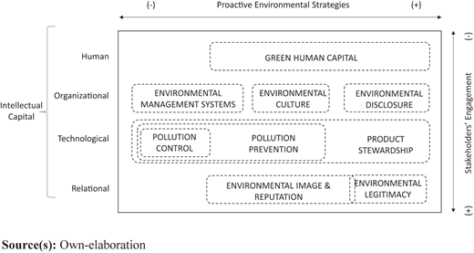 Figure 1 Refer to the image caption for details.