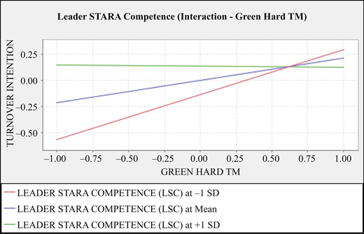 Figure 4 Refer to the image caption for details.
