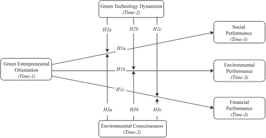Figure 1 Refer to the image caption for details.