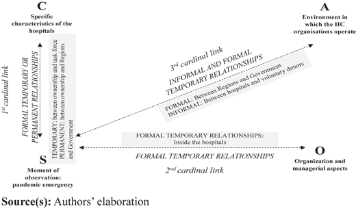 Figure 3 Refer to the image caption for details.