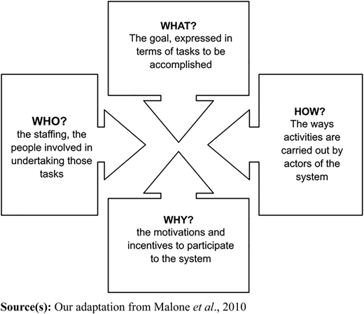 Figure 1 Refer to the image caption for details.
