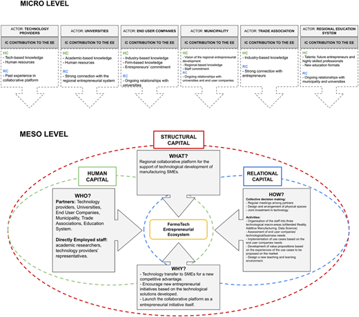 Figure 2 Refer to the image caption for details.