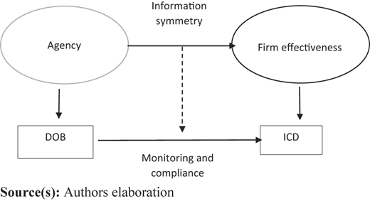 Figure 1 Refer to the image caption for details.