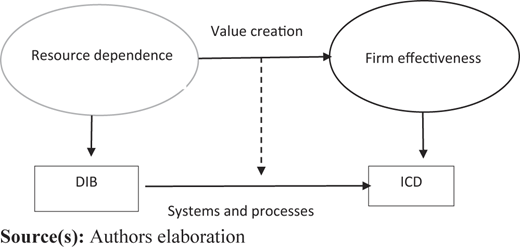 Figure 2 Refer to the image caption for details.