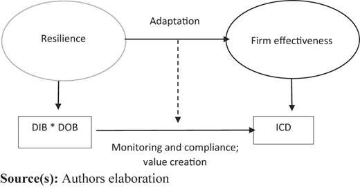Figure 3 Refer to the image caption for details.