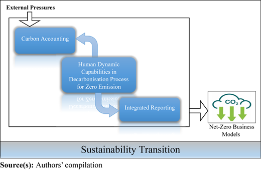 Figure 1 Refer to the image caption for details.