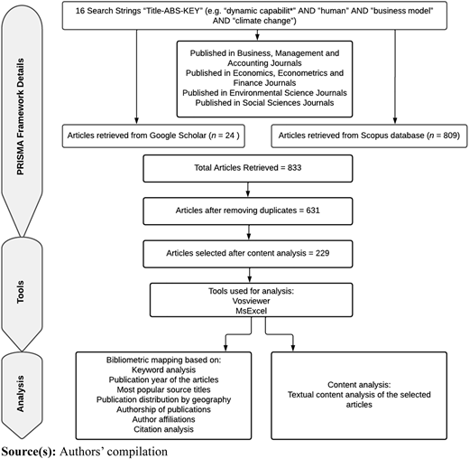 Figure 2 Refer to the image caption for details.