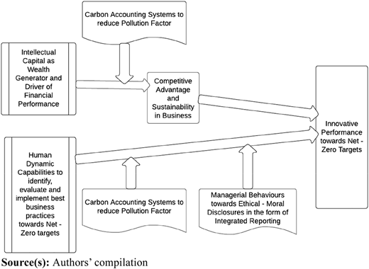 Figure 4 Refer to the image caption for details.