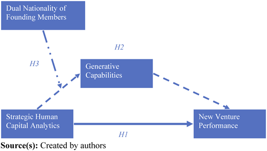 Figure 1 Refer to the image caption for details.