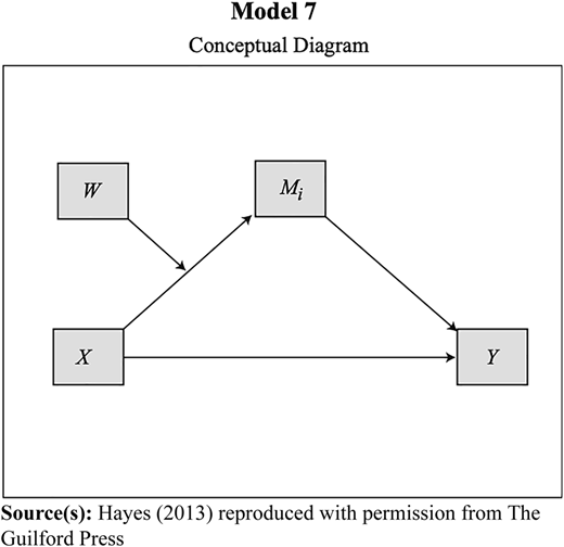 Figure A1 Refer to the image caption for details.