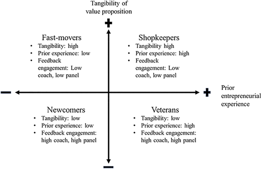 Figure 2 Refer to the image caption for details.