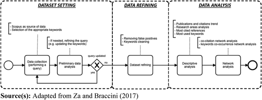 Figure 1 Refer to the image caption for details.