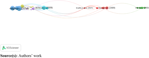 Figure 3 Refer to the image caption for details.