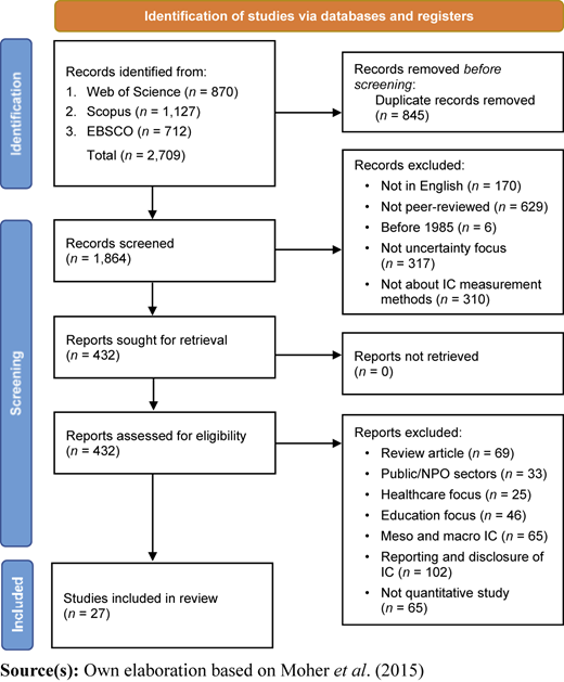 Figure 1 Refer to the image caption for details.