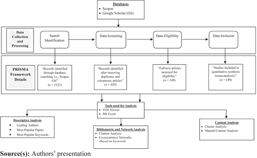 Figure 2 Refer to the image caption for details.