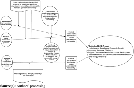 Figure 4 Refer to the image caption for details.