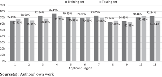 Figure 3 Refer to the image caption for details.