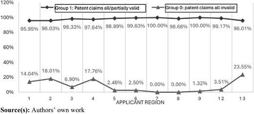 Figure 4 Refer to the image caption for details.