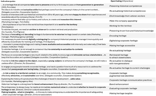 A table showing quotes and open codes related to corporate heritage practices.