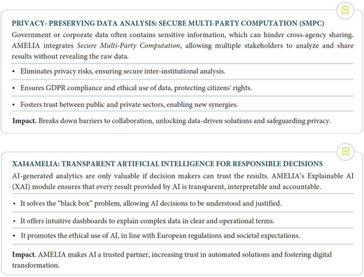 A set of four text panels describing AMELIA modules and their functions.