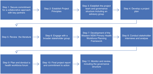 Figure 2 Refer to the image caption for details.