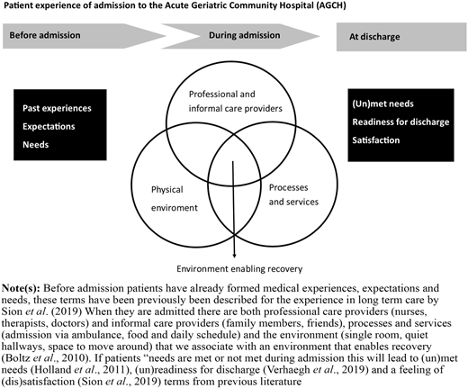 Figure 1 Refer to the image caption for details.