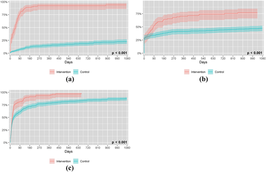 Figure 2 Refer to the image caption for details.