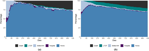 Figure 3 Refer to the image caption for details.