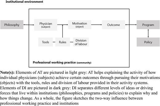 Figure 1 Refer to the image caption for details.