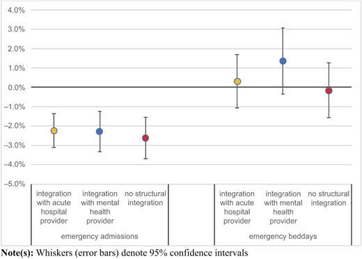 Figure 3 Refer to the image caption for details.
