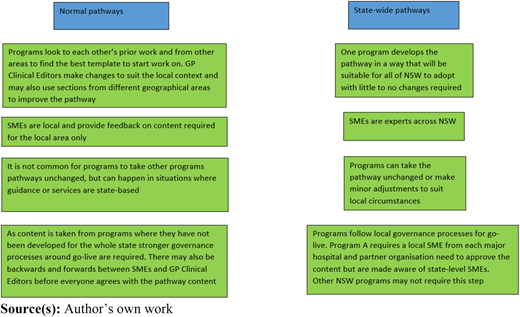 Figure 1 Refer to the image caption for details.