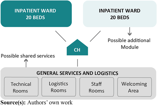 Figure S2 Refer to the image caption for details.